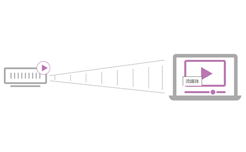 http服務器-HLS是如何工作的？